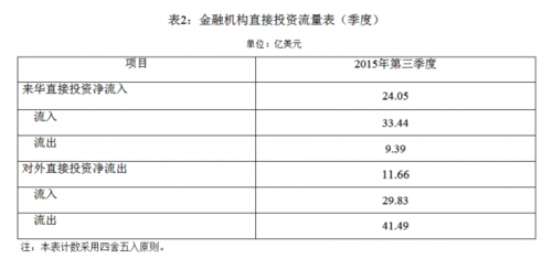 金融外汇平台公司排名外汇投资能赚钱吗？（专业外汇投资公司）