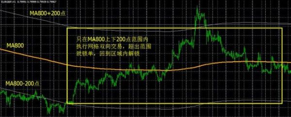 外汇ea网格交易厉害吗？（大学生投资外汇的缺点）