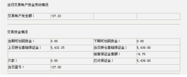 工行查询缴费机能否查询账户贵金属交易明细？（工行卡能查外汇吗）