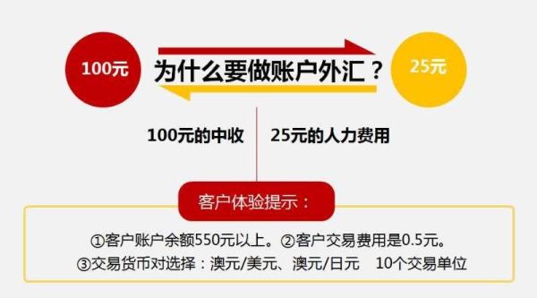 手机银行外汇交易规则？（手机银行购买外汇）