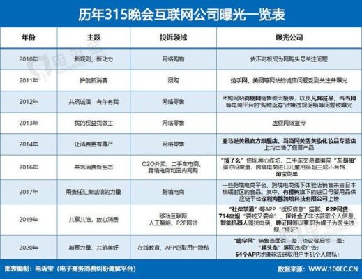 跨境电商金融产品？（外汇理财网贷资料）