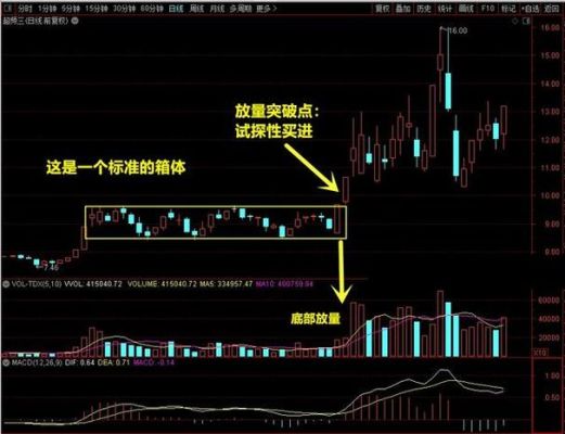 基金公司设置止损线吗？（外汇设置止损会跌破吗）