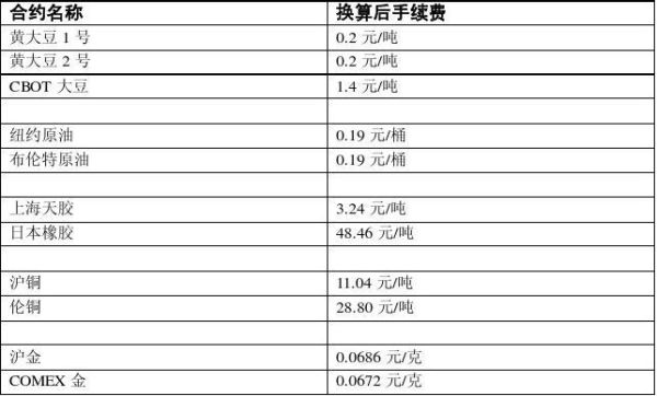 外汇一笔多少手续费吗？（做外汇手续费多少一手）