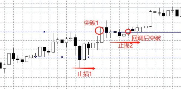 外汇双向开仓交易法？（3外汇交易）