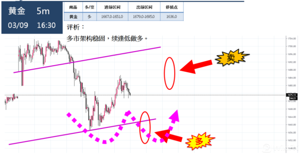 天眼使用技巧？（外汇13日天线交易法）