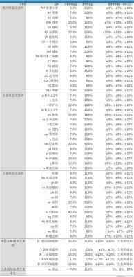 期货怎么降低保证金？（保证金对冲外汇）