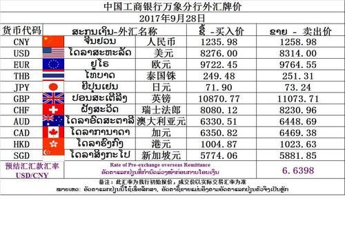 工商银行外汇如何换成人民币？（工商银行今日外汇价格）