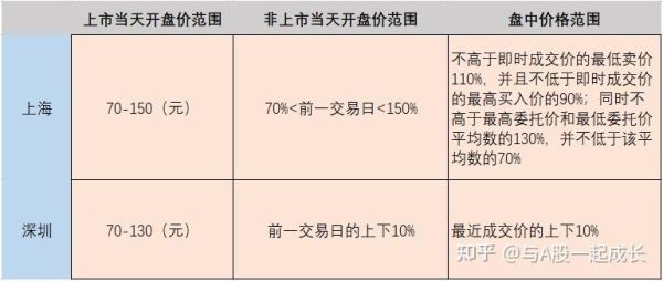 外汇停盘期间挂单子怎么处理？（外汇现在停盘了吗）