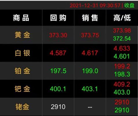 国际金价跌国内黄金涨是怎么回事？（外汇黄金何时会涨）