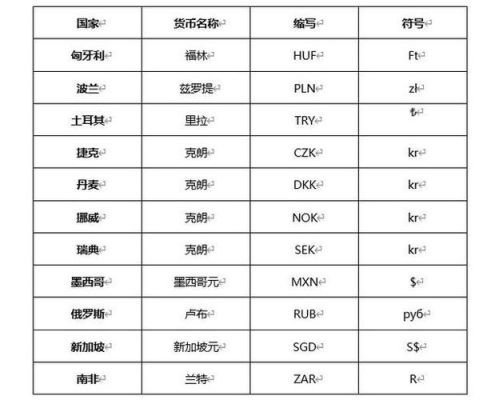 钱字的英语缩写？（关于银行外汇英文缩写）