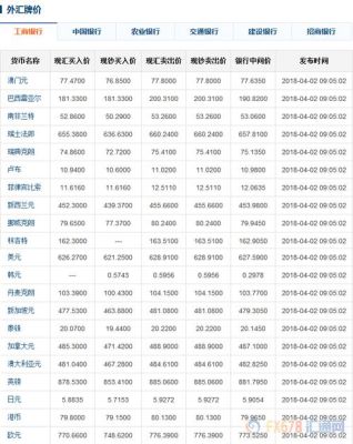 外汇黄金一手多少钱？（黄金外汇股吧）