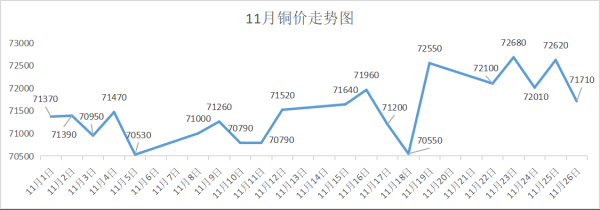 看铜价涨跌用什么app软件好？哪位大神告知一下？（外汇交易走势图app）