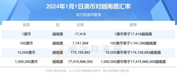 300澳币等于多少越南币？（越南 广西 外汇）