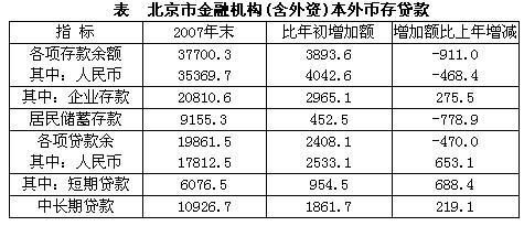 金融机构外汇存款是什么？（外汇存款的期限）