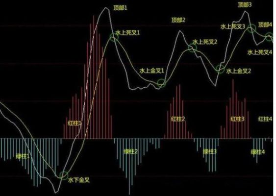 如何利用macd做波段？（外汇macd做波段）