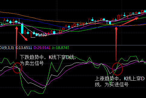 KDJ与SKDJ有什么区别啊？（外汇slowkd指标）