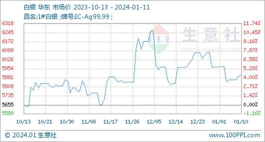 白银开采成本价是多少？（外汇白银投资）