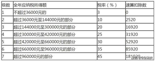 请问：用外汇换人民币需要交个人所得税吗？（外汇不要）