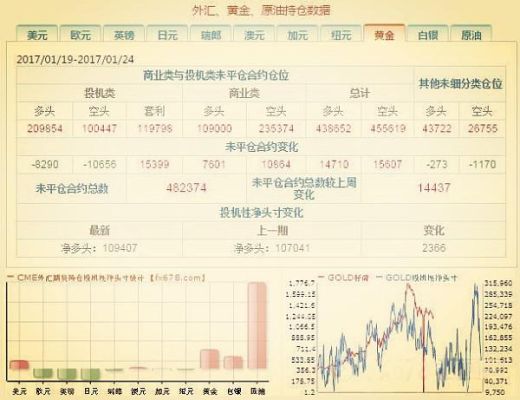 外汇周末持仓有过夜费吗？（外汇长期持仓）