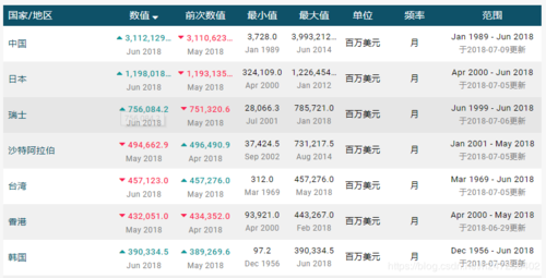 企业申请外汇额度有金额限制吗？（外汇额度 2017）