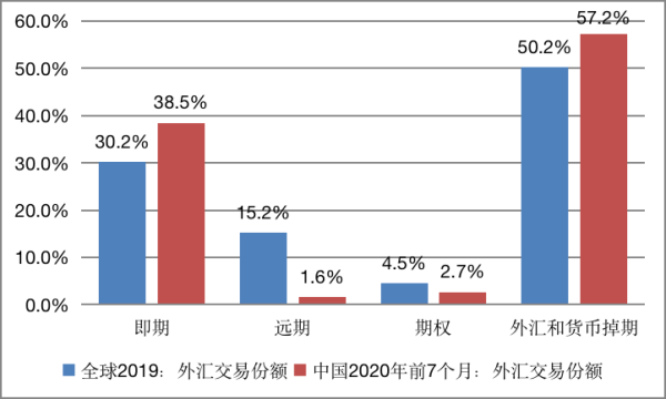 证券和银行哪个好？（外汇和证券哪个前景广）