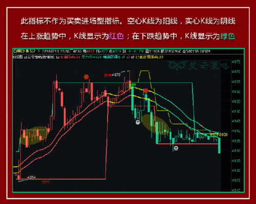 何为多空线？（外汇红 黄 绿线）