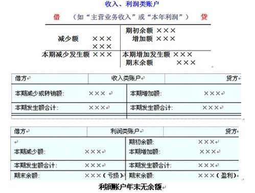 合资企业中资本项目账户和经常项目账户各是什么？（外汇经常性项目账户）