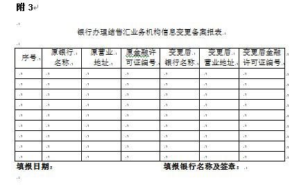 企业初次收汇付汇在外汇管理局需要办理什么手续？（外汇局结售汇行政审批）