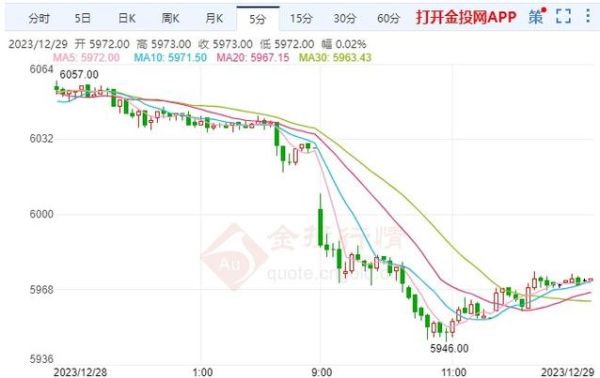 国内白银期货与国际银走势一样吗？（外汇期货白银）