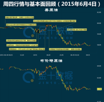 原油与外汇的区别？（外汇石油行情）