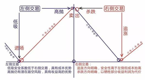 汇市中，什么是双边交易？（外汇双边）