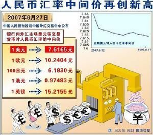 汇率是怎么浮动的，为什么会浮动？（外汇为什么会浮动）