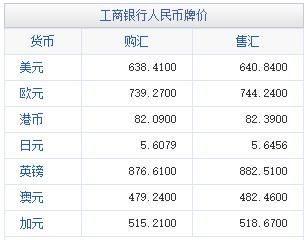 国际银价与国内银价换算？（外汇与白银哪个划算）