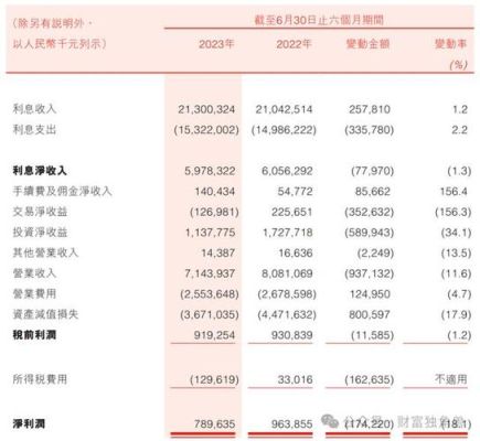 外汇亏了怎么赔偿？（外汇最高赔钱比例）