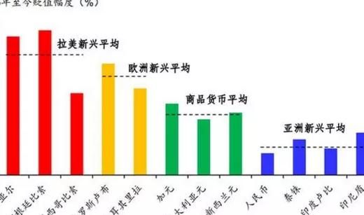 为什么大量抛售一个国家的货币,会导致该国货币贬值？（为什么外汇会暴跌）