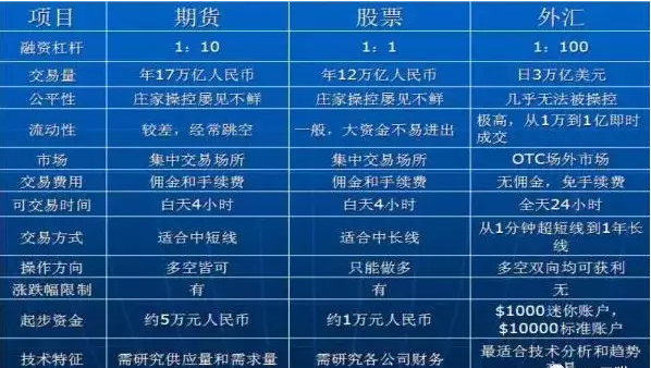 外汇分析师讲的很有道理，按其提示下单为什么总是亏多赚少？（18年外汇分析）