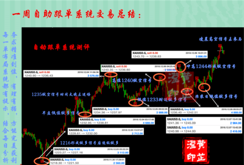 外汇做空和做多是什么意思？（外汇中的做多啥意思）