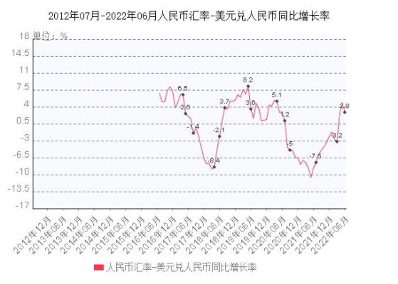 人民币近一个月汇率走势？（实时外汇走势图分析）