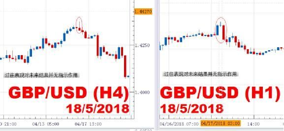 FXCM福汇到底怎么样？（福汇外汇指标用法）