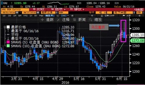 k柱的由来？（日本出名的外汇交易商）