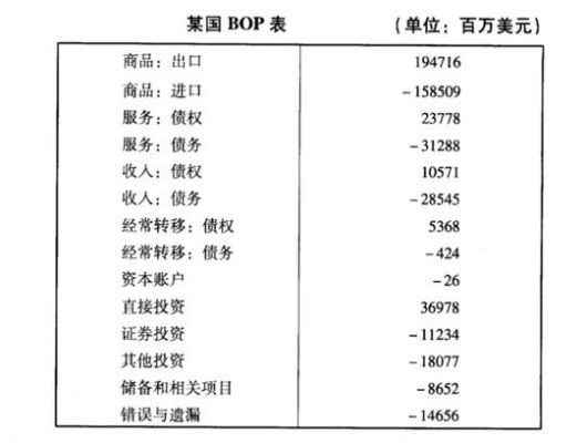 bop大于零什么意思？（外汇储备为负表示）