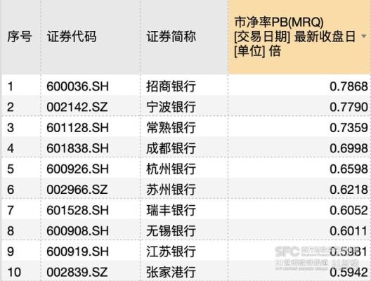 接收境外汇款的金融机构？（恒丰银行外汇报价）