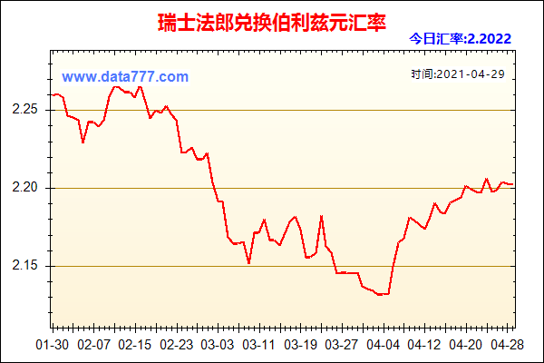 国际版12306为什么用瑞士法郎？（瑞士法郎外汇走势）