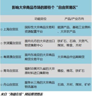 自贸区报关方式？（自贸区企业外汇结算）