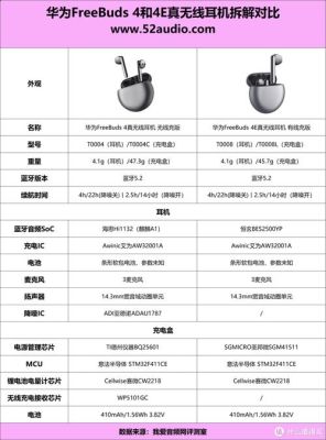 华为4e使用方法？（智汇外汇出金表模板）