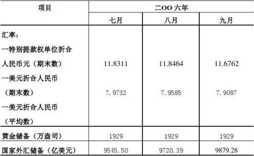 现在做黄金外汇方面的工作怎么样?好做么?一般工资是怎么算的？（做黄金和外汇）