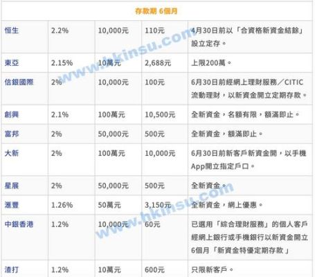 香港有多少家外资银行？（ING外汇官网）