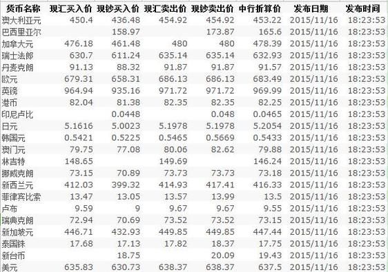 中国外汇汇入有管制吗？一年或一次性可以汇入多少？（中国国家外汇管制）