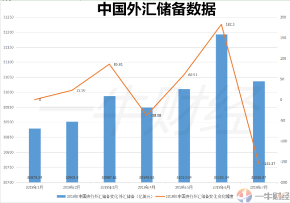 印度货币发行制度？（印度外汇储备来自）