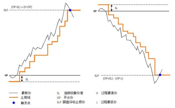 炒外汇止损设置多少点比较合适？（外汇止损的重要性）